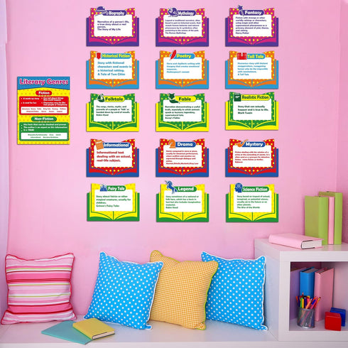 gisgfim Literary Genres Bulletin Board Set, Classroom Decorations for Teachers, Educational Posters, Literature Wall