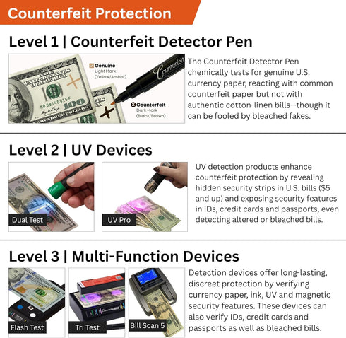 Dri Mark Flash Test Counterfeit Bill Detector, 3 Easy Tests in One Device, Fast and Accurate Money Checker
