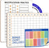 SCRIBBLEDO Dry Erase Multiplication Chart Whiteboard, 11" x 14" Double Sided for Kids Students Classroom
