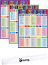 Yisong 3 Pieces English Educational Posters, Synonyms and Grammar Learning Charts for Classroom Decoration (17 x 22