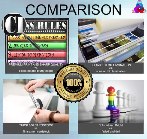 Class Rules Poster Laminated - Size 14x19.5 in. Educational Classroom Decorations for Back To School