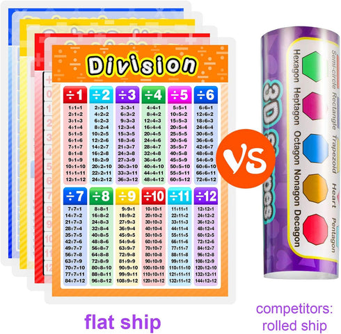 Blulu 12 Pcs Educational Math Posters for Kids, Multiplication Chart, Division, Addition, Subtraction Posters
