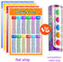 Blulu 12 Pcs Educational Math Posters for Kids, Multiplication Chart, Division, Addition, Subtraction Posters