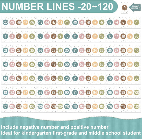 Boho Number Line Bulletin Board Border, 20 to 120 Math Decorations for Classroom, 34ft Learning Poster Supplies