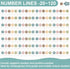 Boho Number Line Bulletin Board Border, 20 to 120 Math Decorations for Classroom, 34ft Learning Poster Supplies