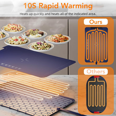 212,Fast 3-Level COWSAR Food Warming Mat-Max Temp Heating Silicone Electric Warming Tray,with Timer and Adjustable