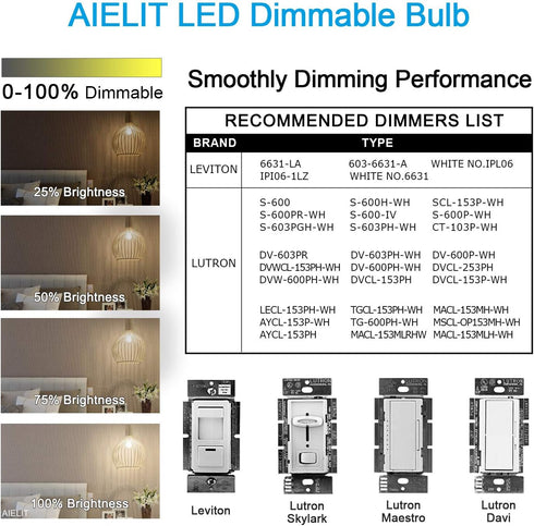 E12 Bulb, 2W(25-Watt 3000K, G15/G50 Dimmable Bulbs 3-Pack Globe Equivalent), Soft White LED Light for Pendant