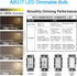 E12 Bulb, 2W(25-Watt 3000K, G15/G50 Dimmable Bulbs 3-Pack Globe Equivalent), Soft White LED Light for Pendant