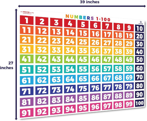 Sproutbrite Numbers 1-100 Chart - (39 x 27 inch) Classroom Decor Teacher Banner