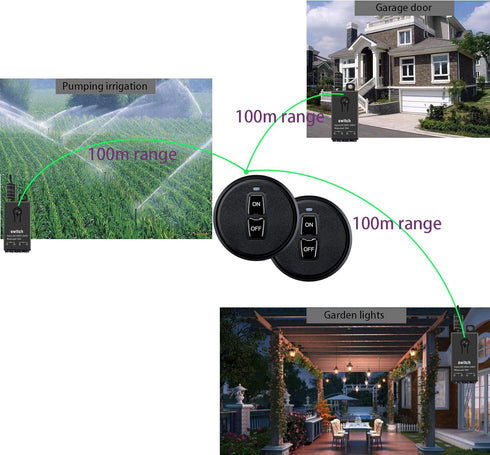 Meskliu 12V 12V/24V/48V/10A 328FT Wireless Mini Remote Control Switch, DC Relay with Long Range, Wireless RF Switch