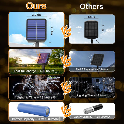 2 Pack 480LED 158FT, IP67 8 Solar String Lights Total Waterproof Solar Lights for Outside with Modes, Upgraded Solar