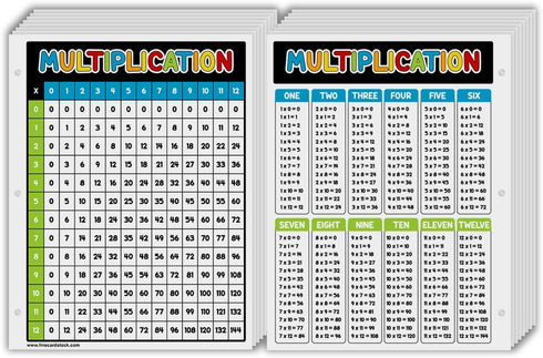 Education Multiplication Chart Math Table Poster - Double Sided on Sturdy Card Stock | 8.5 x 11” | 10 sheets per Pack