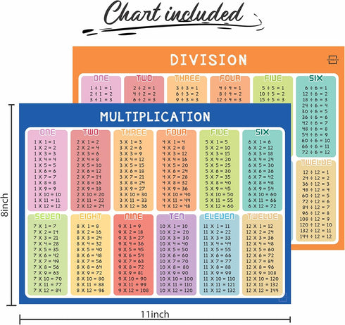 SCRIBBLEDO Dry Erase Division Multiplication Chart Whiteboard, Double Sided Times Table Math Manipulatives for Kids