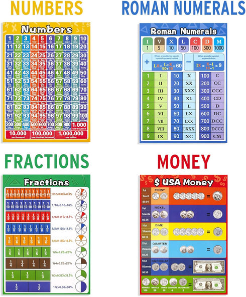 Math Educational Learning Posters, Laminated Charts for Kids, 13 Pack, Homeschool Elementary & Middle School