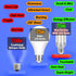 Big 1.57*4.92inch/E26 LED Corn Light Bulbs, 5 Pack, 150 Watt Equivalent, 2000lm, 2700K Warm White, 15W