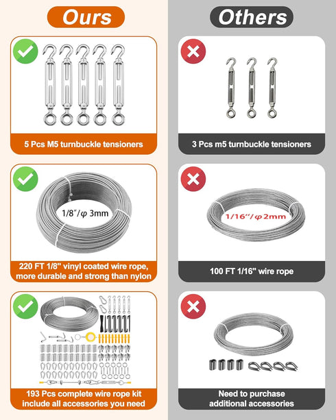 220 FT 1/8" Wire Rope Kit, 304 Stainless Steel Cable with M5 Turnbuckles, Vinyl Coated String Lights Hanging Wire for