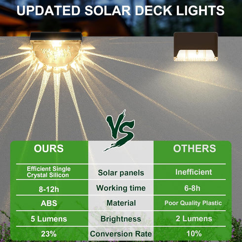 8 Pack Melunar Solar Deck Lights Outdoor, Solar Step Lights Waterproof for Outside, Yard, Patio, Garden, Pool, Railing