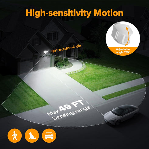 21W Sensor,2500LM, 5000K Daylight,IP65 2 LUTEC Plug in Motion Sensor Light Outdoor, Flood Lights Outdoor Motion