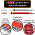 Think2 Retractable Gel Pens - 24 Red Ink Fine Point (0.5mm) Rollerball Pens with Comfort Grip