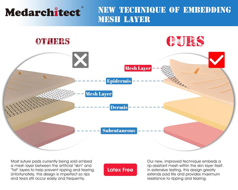(30 14 Medarchitect Suture Practice Complete Kit Pieces) for Medical Student Suture Training, Include Upgrade Suture
