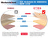 (30 14 Medarchitect Suture Practice Complete Kit Pieces) for Medical Student Suture Training, Include Upgrade Suture