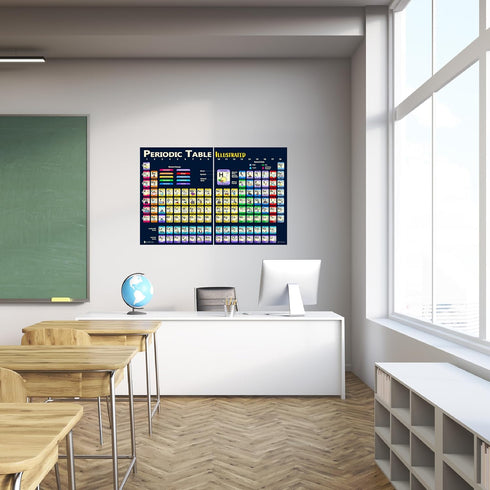 Extra Large Periodic Table of Elements (24x30) Laminated Kids Poster, Illustrated 2025