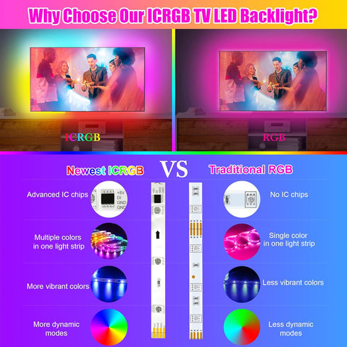 8.2ft 24-60in, maylit ICRGB TV LED Backlight, Bluetooth LED Lights for TV USB Powered TV Lights Kit with Remote and App