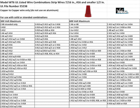 773304 WT6 (25/Bag) Ideal Electrical WireTwist Wire Connector, Red