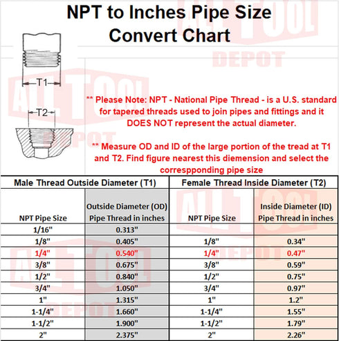 New 1/4" NPT 150 PSI 58 SCFM Air Compressor Relief Pressure Safety Valve