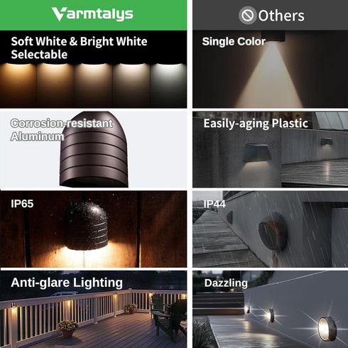 12V 2700K/3000K/3500K/4000K/5000K IP65 Low Voltage Deck Light - LED Step Light Outdoor, Adjustable, Waterproof