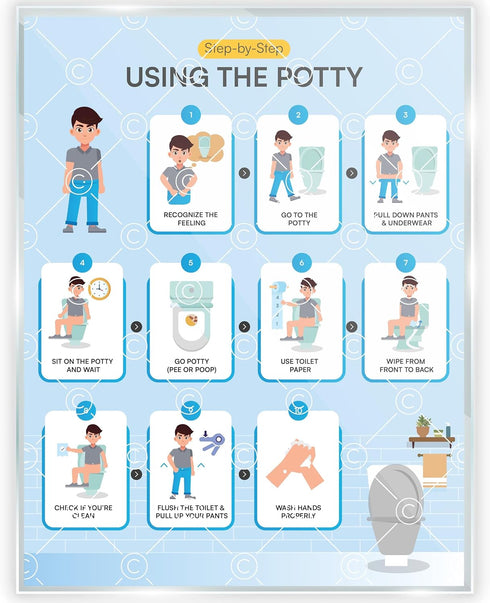 BOVAI Potty Training Chart Step by Step Laminated 9x12 Inch for Children Self