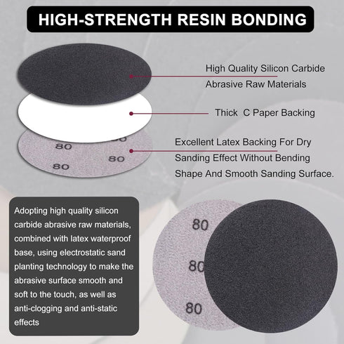 3 Inch (75mm) 600/800/1500/2000/3000/5000/7000/10000 1/4 Pad(82pcs) MAXMAN Sandpaper Silicon Carbide Wet/Dry Hook