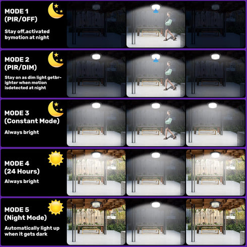 VOPHICHO 244 360 5 (1) Solar Shed Light Outdoor Indoor, Upgrade LED Lighting Motion Sensor Pendant Light, Waterproof