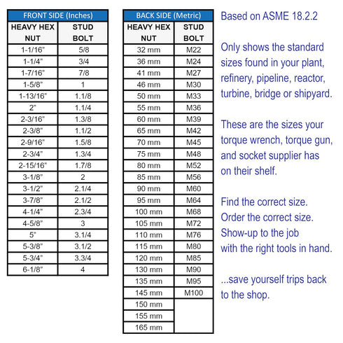 Heavy Hex Gauge Pocket Tool for Nut & Bolt Size Measurement, High Temp, Durable Metal, Laser Engraved