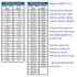 Heavy Hex Gauge Pocket Tool for Nut & Bolt Size Measurement, High Temp, Durable Metal, Laser Engraved