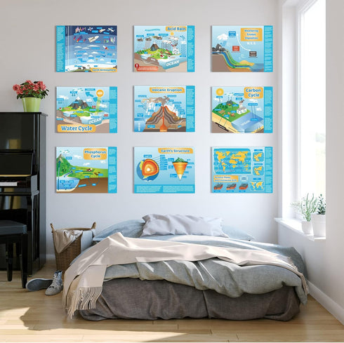Earth Science Posters for Middle School and High School Classroom, Science Laboratory Library Office Decorations