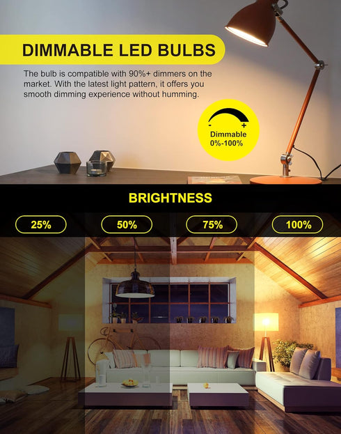 R14 LED Bulb 4W E26 Base, 2700K Warm White, Dimmable Mini Reflector Floodlight, 4 Pack