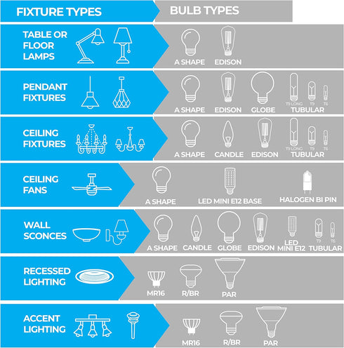Bulbrite CA11 (E12) Bulb, 1 Count (Pack 1), Incandescent Candelabra Screw Base Light of Clear
