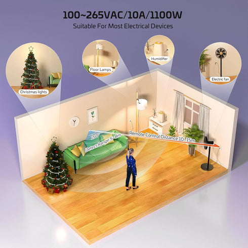 Devices,10A/1100W RAYZEEK Wireless Motion Sensor Plug Kits,No-Wire Mini PIR Sensor Switch Control Plug to Auto Turn