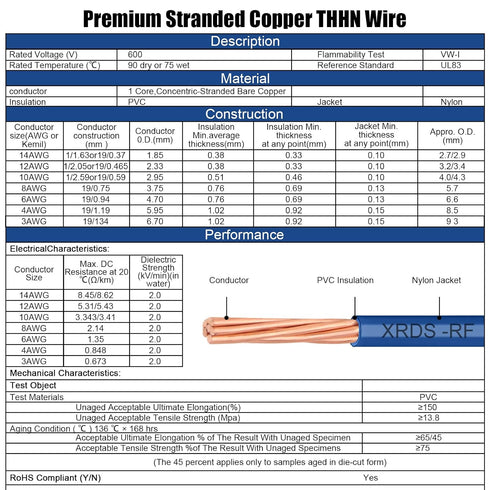 12 50FT 600V AWG THHN Stranded Bare Copper Wire Grounding Wire, Electrical Wire, Rated Building Wire, Ideal for Panel
