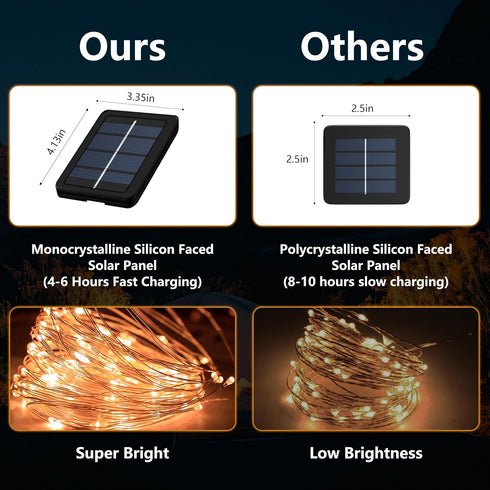 2-Pack 200 8 LED Solar Fairy Lights Outdoor, Upgraded Oversize Lamp Beads & Super Bright Solar String Lights Outoor