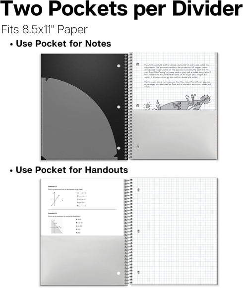 Dunwell 4x4 Graph Ruled Notebooks (3-Pack: Red, Blue, Black) 100 Sheets/Book, 1 Subject, 8.5 x 11 Graph Paper