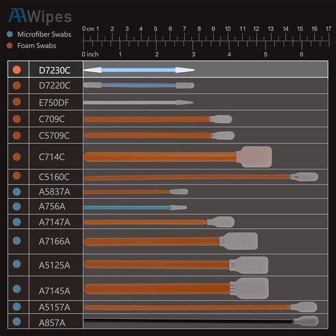 AAwipes Double-Tipped Cleaning Swabs, 100pcs Foam Cleaning Swabs for Tiny Tight Spaces of PCB Board