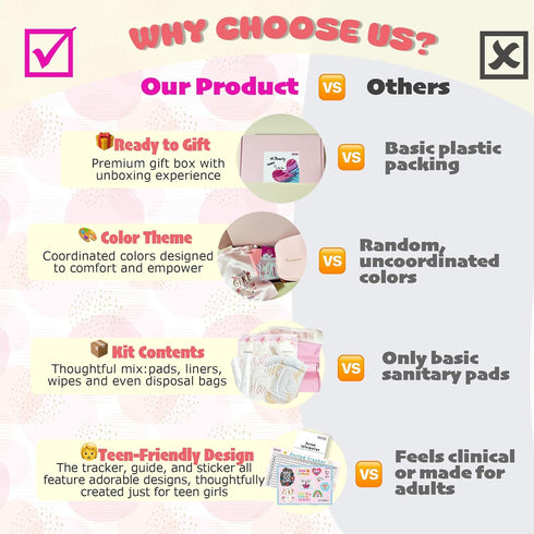 10-12 Essential First Period Kit for Girls | Period Bags for Teen Girls for School | First Period Gift with Sanitary