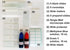 Rs' Science All-in-One Microscope Slide Preparation Kit, 40 Pieces