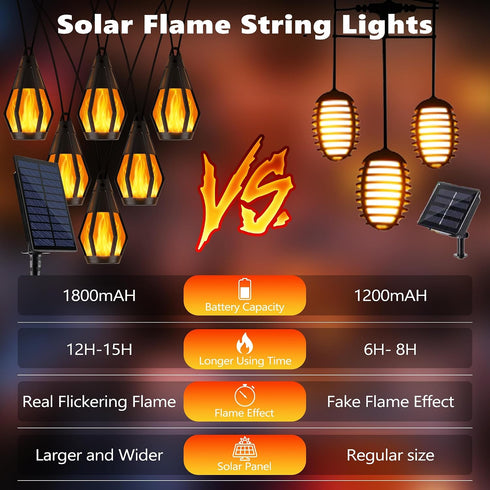 33Ft 15 Bulbs, Solar String Lights for Outside, Solar Patio Light with Flickering Flame Light Waterproof Warm White