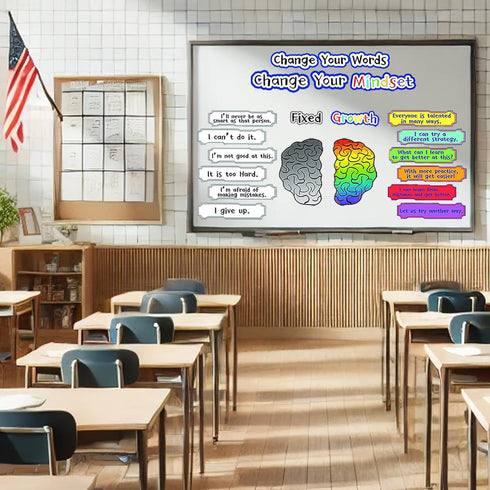 ZBRO Growth Mindset Posters Set, 22 Pieces Motivation Posters for Classroom Bulletin Board, growth001 Header