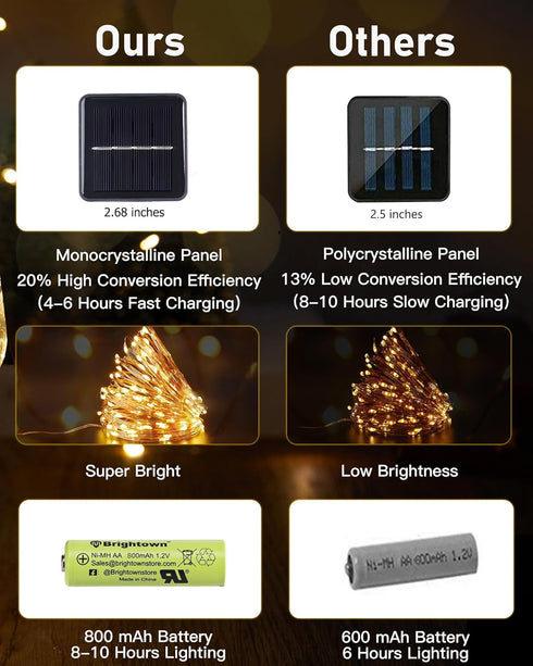 2 Packs 66Ft 200 8 Brightown Solar String Lights, Total LED Solar Fairy Lights with Modes, Waterproof Solar Lights