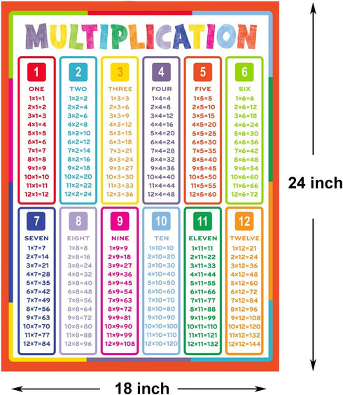 Youngever 4 Pack 24 x 18 inch Math Posters, Laminated Educational Multiplication, Division, Addition & Subtraction