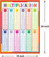 Youngever 4 Pack 24 x 18 inch Math Posters, Laminated Educational Multiplication, Division, Addition & Subtraction